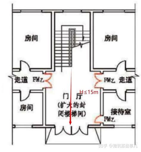 神台与门的距离